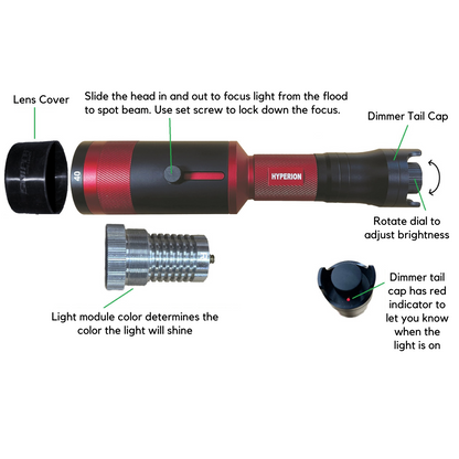 Sniper Hog Lights :: Hyperion 40 Gun Kit